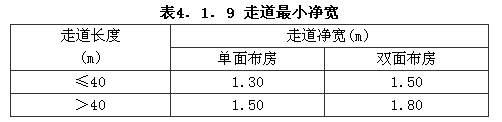 《辦公建筑設計規范》JGJ67-2006截圖