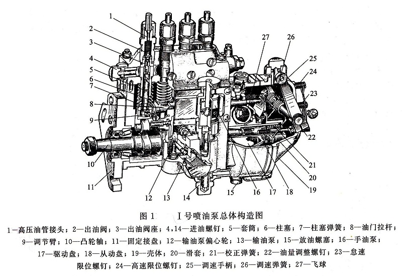 發電機-1號噴油泵