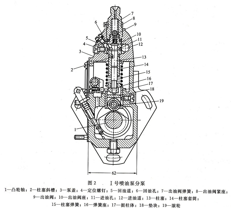 發電機-1號噴油泵