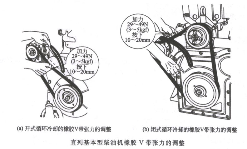 直列基本型柴油機