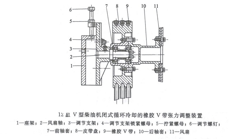 12缸V型柴油發電機