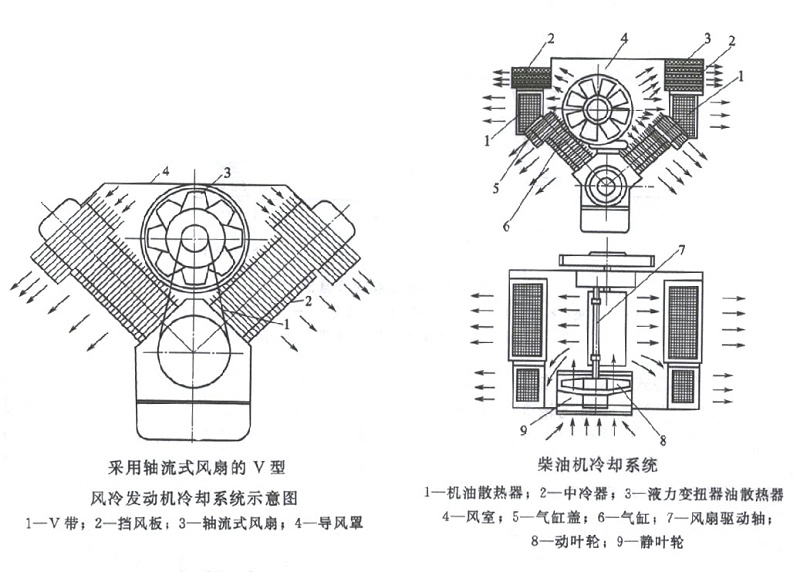 軸流式