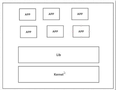 docker是什么？能做什么？