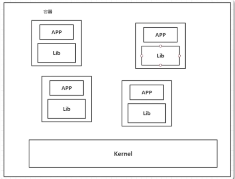 docker是什么？能做什么？