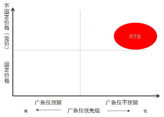 大數(shù)據(jù)