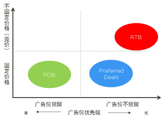 大數(shù)據(jù)