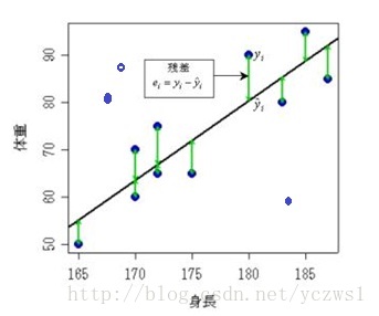 數據挖掘模型