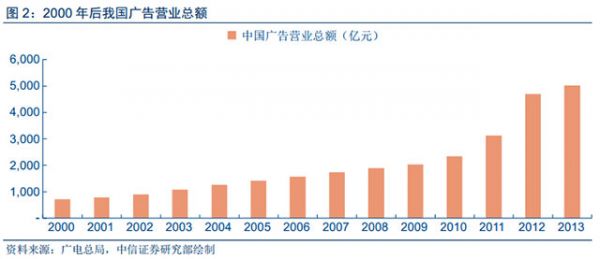 人工智能和大數據技術給數字營銷帶來的深刻變革