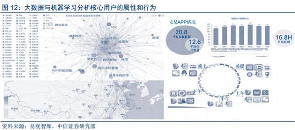 人工智能和大數據技術給數字營銷帶來的深刻變革