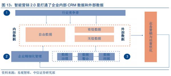 人工智能和大數據技術給數字營銷帶來的深刻變革