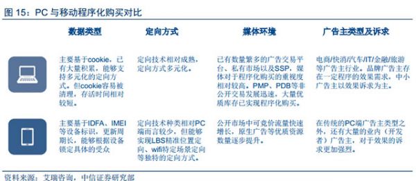 人工智能和大數據技術給數字營銷帶來的深刻變革