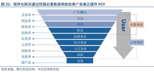 人工智能和大數據技術給數字營銷帶來的深刻變革