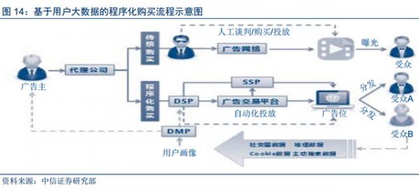 人工智能和大數據技術給數字營銷帶來的深刻變革