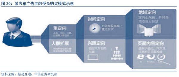 人工智能和大數據技術給數字營銷帶來的深刻變革