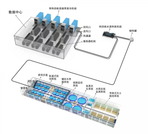 直接蒸發冷卻熱回收方案演示圖