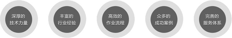 做網(wǎng)站的優(yōu)勢