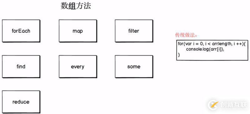 javascript數組常用的遍歷方法有哪些