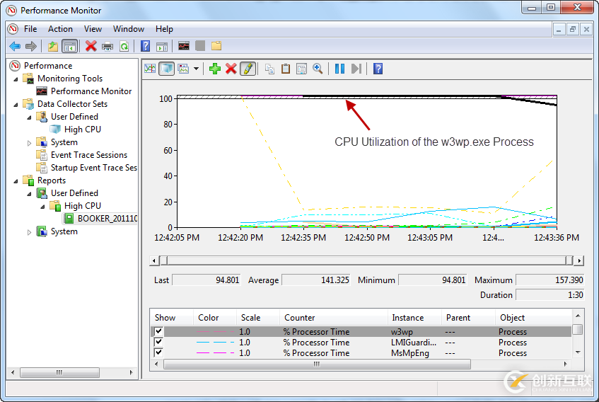 怎么在IIS 7.x應用程序池中排除高CPU