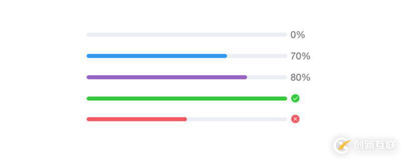 bootstrap4設置進度條的方法