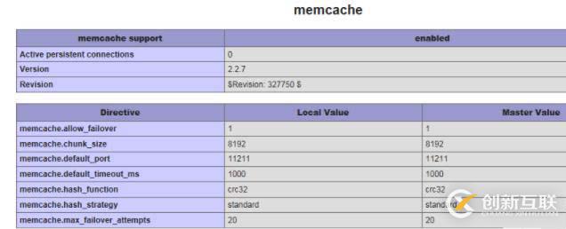 php5.5如何安裝memcache擴展