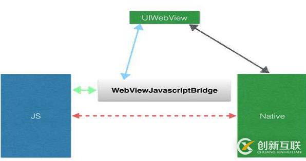 webview實現(xiàn)的作用