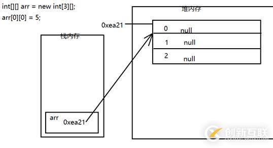 java二維數組的使用方法