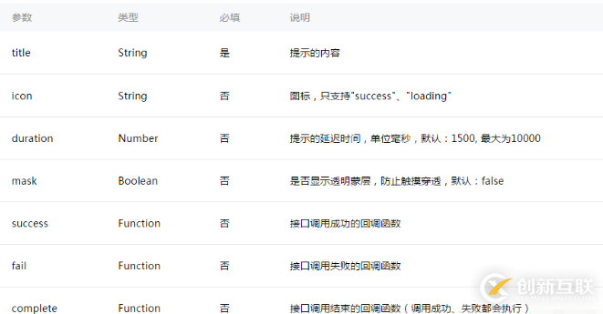 微信小程序開發中怎么使用toast等彈框提示