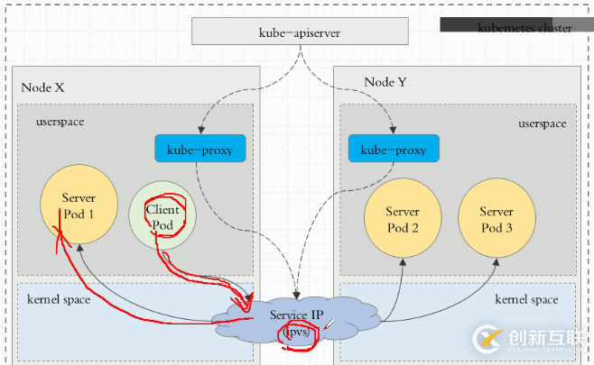 docker筆記25-k8s-service資源