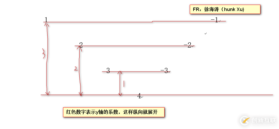 Unity實現3D循環滾動效果的方法