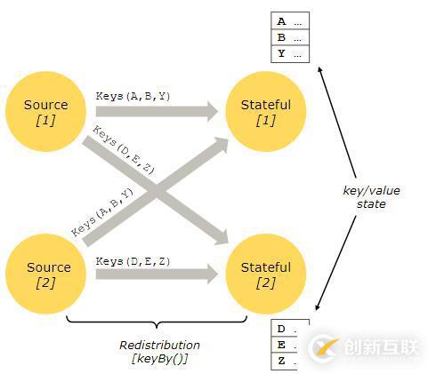 Apache Flink 官方文檔--概念