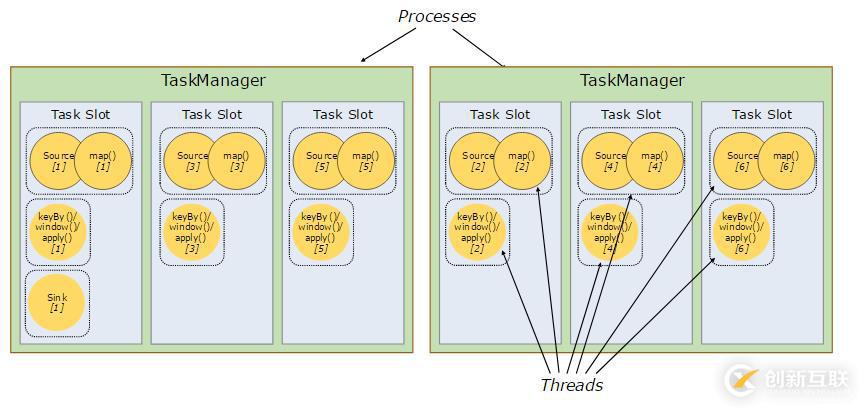 Apache Flink 官方文檔--概念