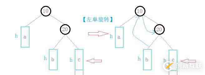 AVL樹中如何插入