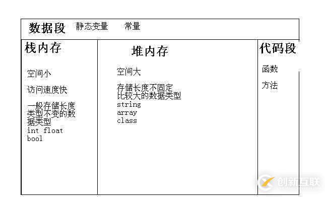 PHP面向對象OOP實例化對象的方法