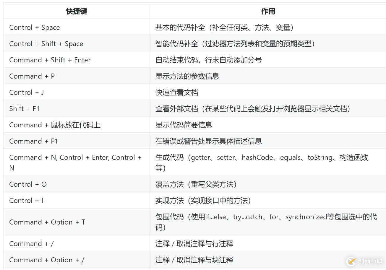 golang快速入門(mén)[6.1]-集成開(kāi)發(fā)環(huán)境-goland詳解