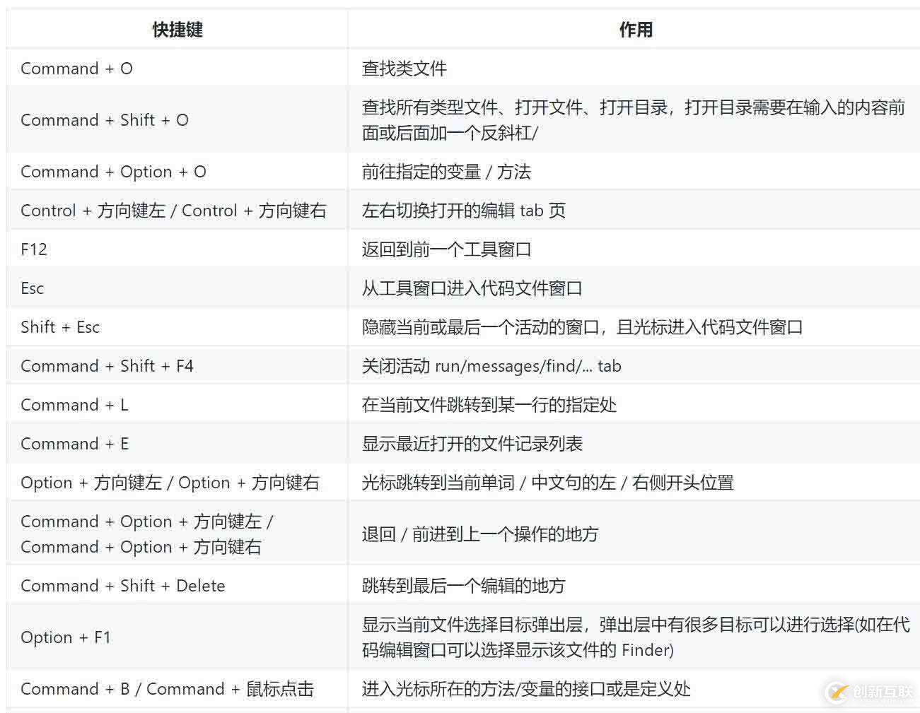 golang快速入門(mén)[6.1]-集成開(kāi)發(fā)環(huán)境-goland詳解