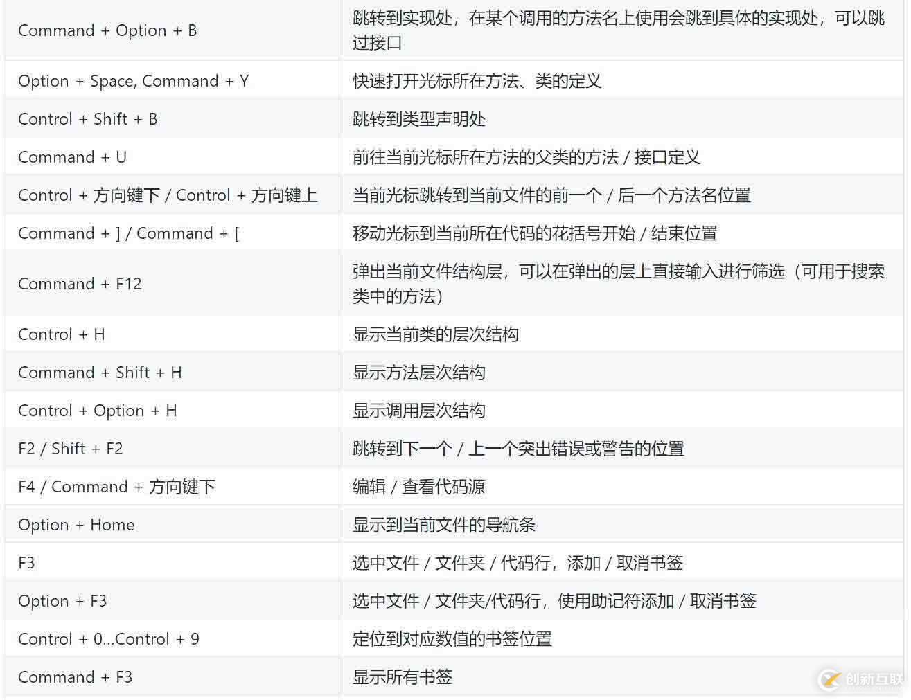 golang快速入門(mén)[6.1]-集成開(kāi)發(fā)環(huán)境-goland詳解