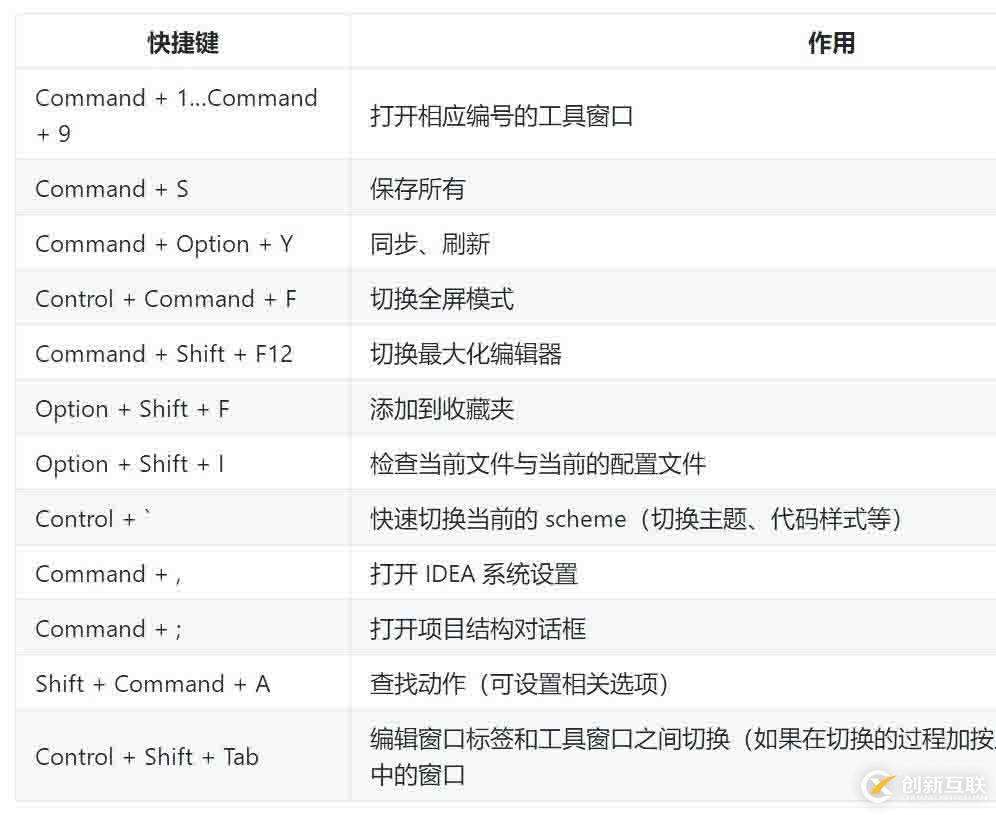 golang快速入門(mén)[6.1]-集成開(kāi)發(fā)環(huán)境-goland詳解