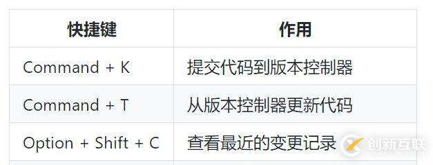 golang快速入門(mén)[6.1]-集成開(kāi)發(fā)環(huán)境-goland詳解