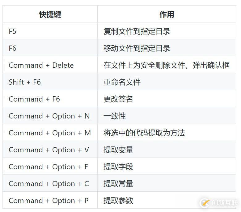 golang快速入門(mén)[6.1]-集成開(kāi)發(fā)環(huán)境-goland詳解