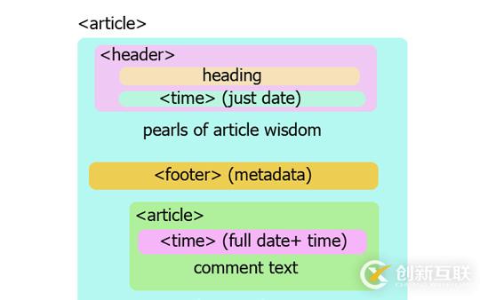 HTML5的開發教程和速查手冊有哪些