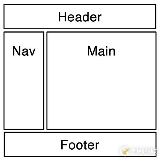 HTML5的開發教程和速查手冊有哪些