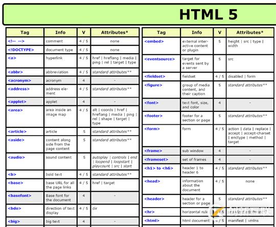 HTML5的開發教程和速查手冊有哪些