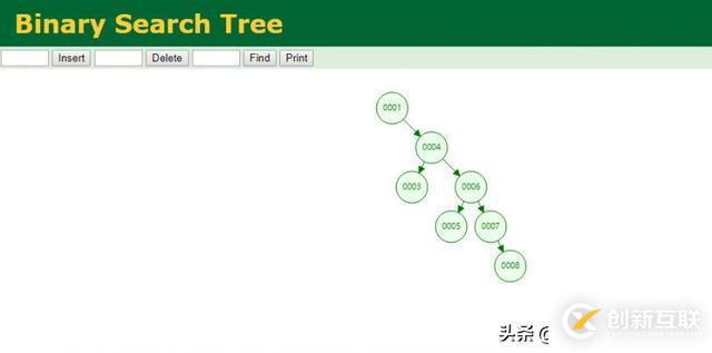 Mysql 為什么要選擇 B+Tree