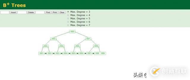 Mysql 為什么要選擇 B+Tree