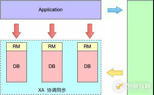 分布式事務解決方案，中間件 Seata 的設計原理詳解