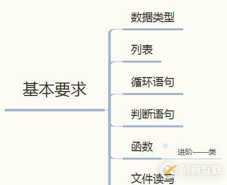 python爬蟲工程師要掌握什么知識