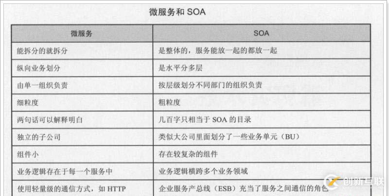 使用HTML5如何制作移動端各種各樣的列表