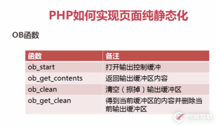 利用PHP怎么對(duì)HTML頁面進(jìn)行靜態(tài)化