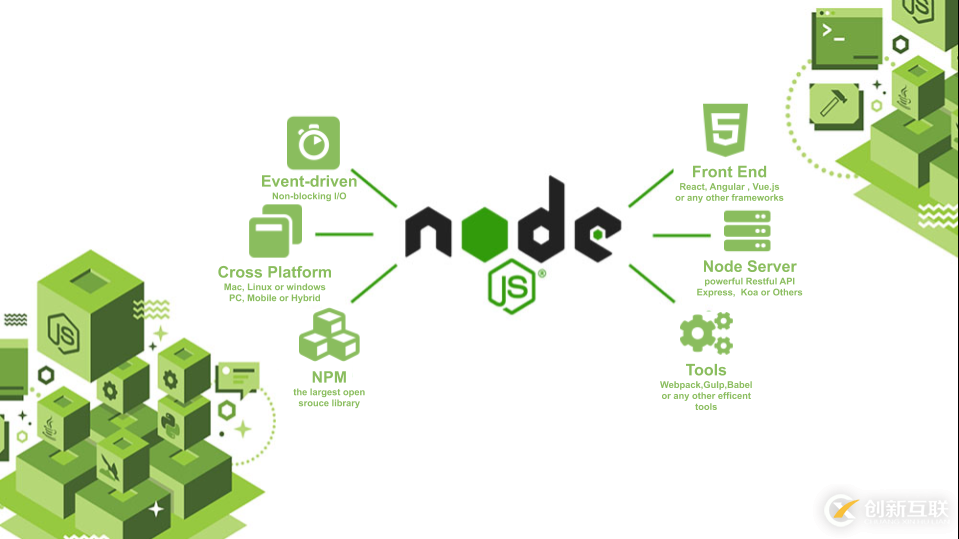 怎樣進行Node.js的分析