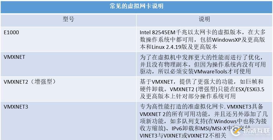 使用vClient創建虛擬機并安裝操作系統